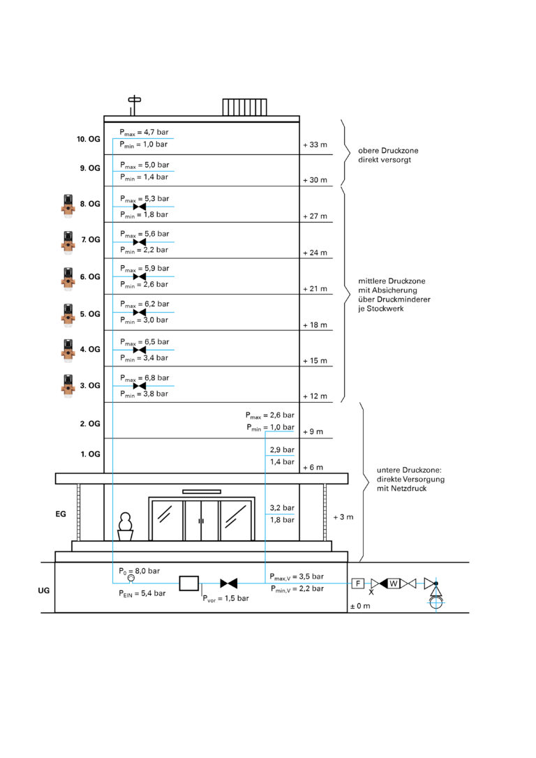 Delivering reliable water supply in high-rise buildings – The Building ... - Water Supply System For High Rise Building