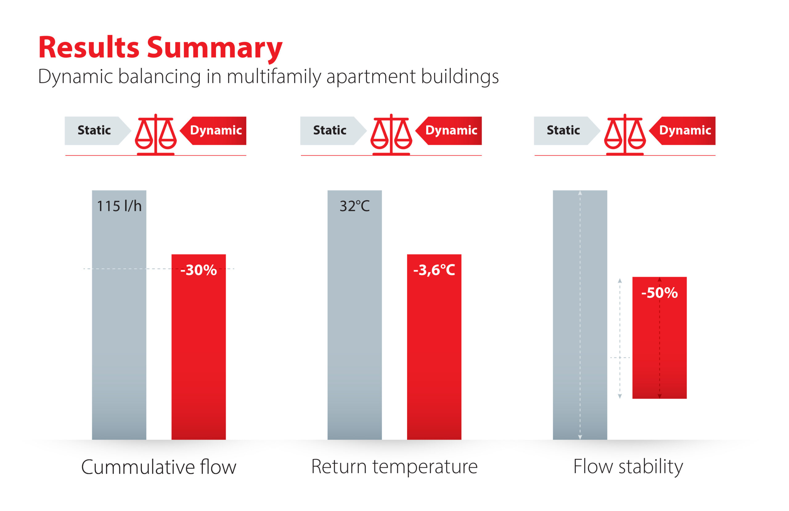 Unlocking the potential of energy retrofitting – The Building ...